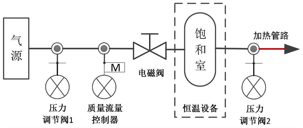 高压标准水蒸气发生装置及方法