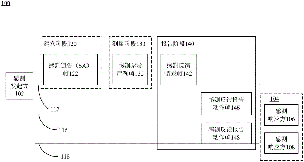 用于Wi-Fi感测通告的方法和系统