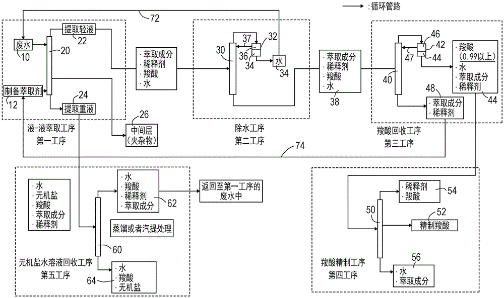 羧酸的回收方法