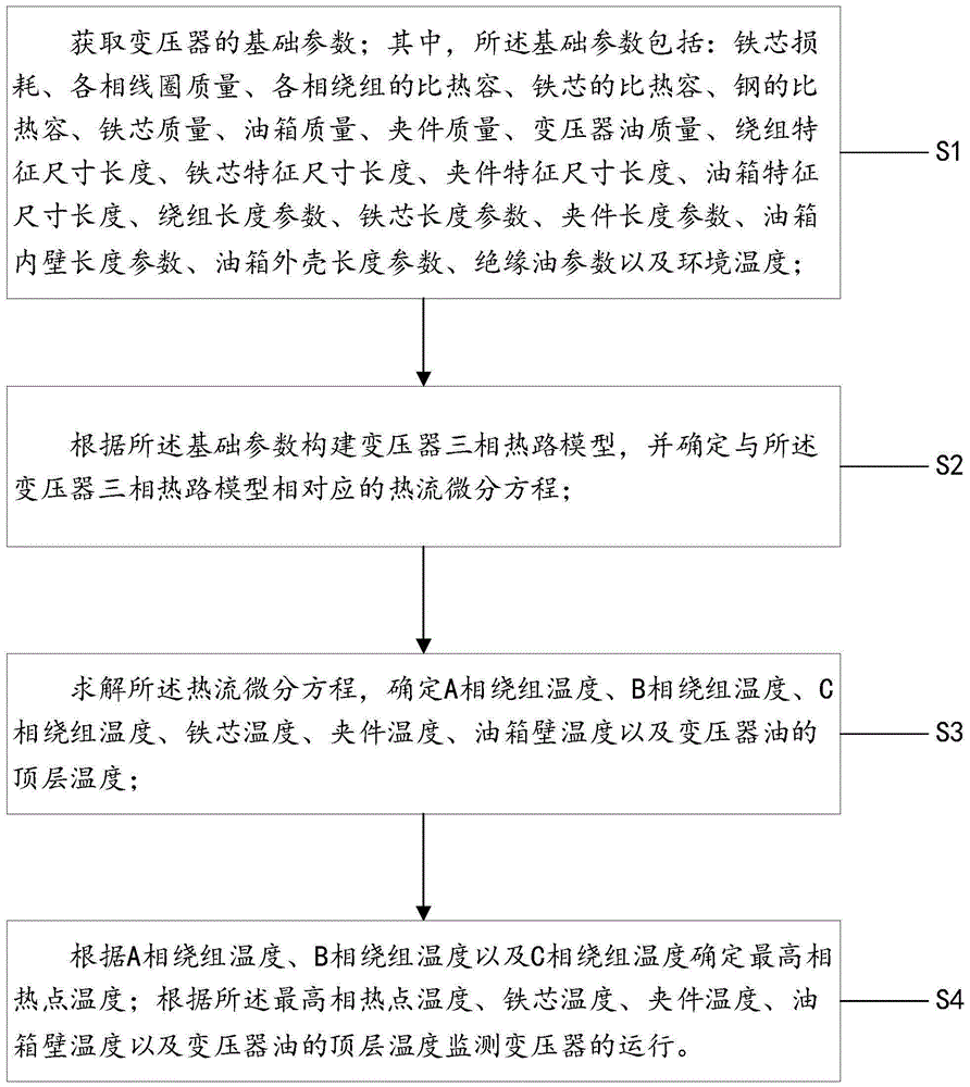 三相不平衡负载下变压器各相热点温度计算方法及装置