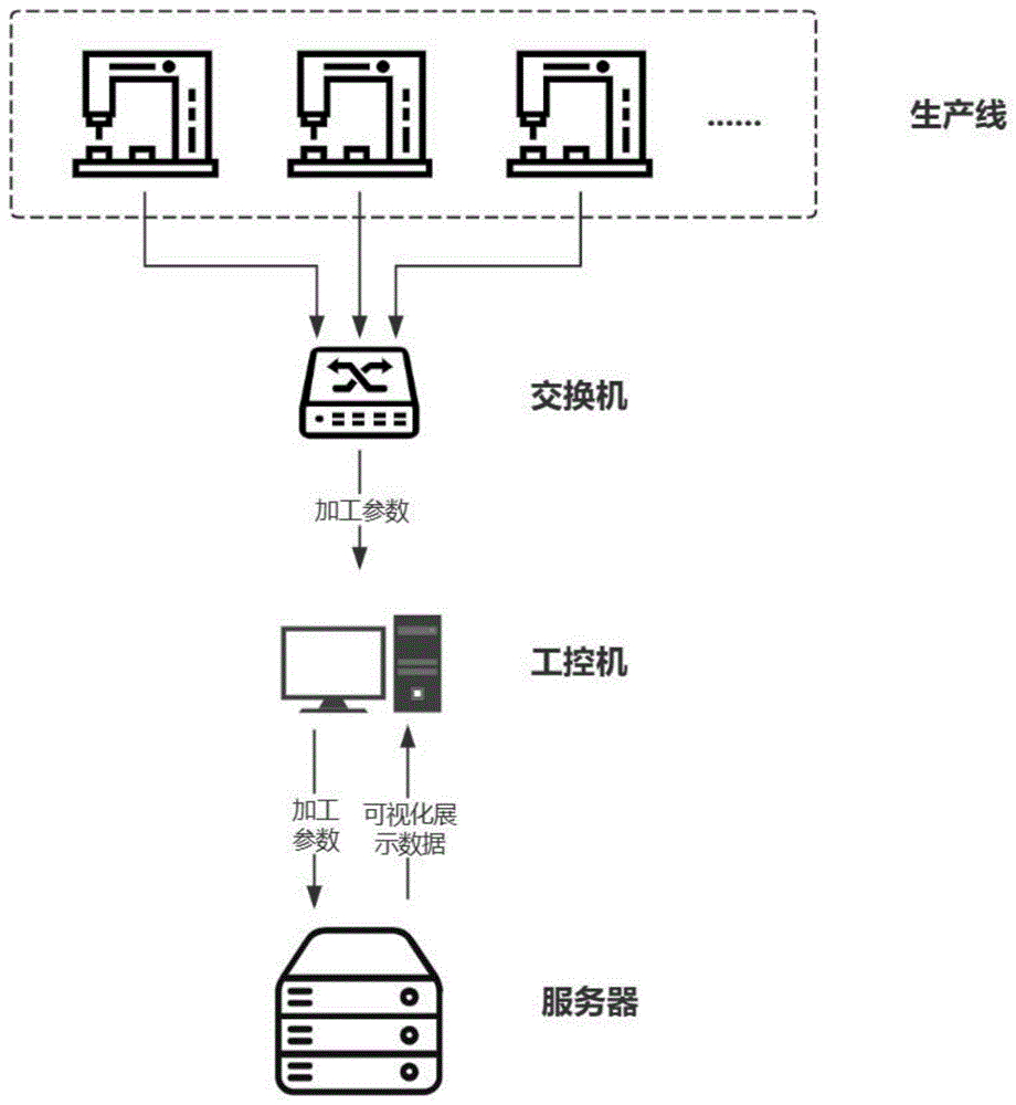 基于虚拟码的生产线零件可追溯系统与方法