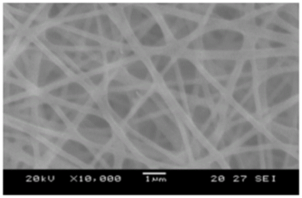 一种聚碳酸亚丙酯纳米纤维膜及其制备方法