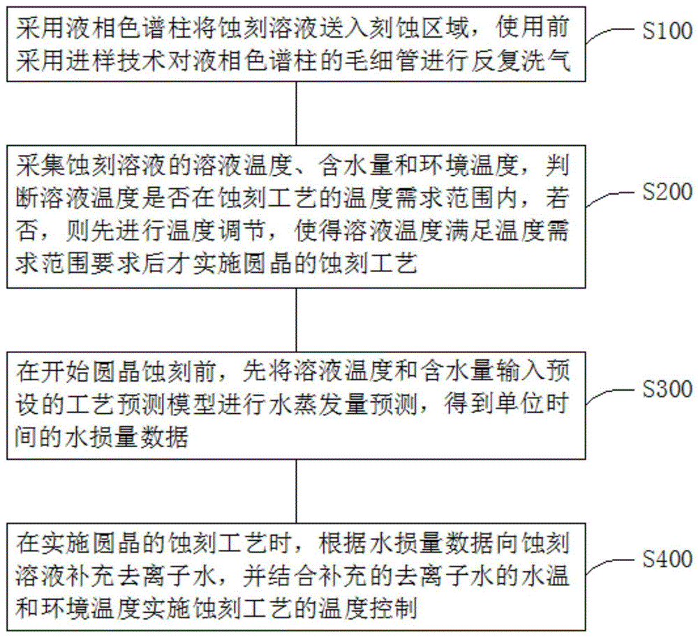 用于提供加热的蚀刻溶液的系统和方法