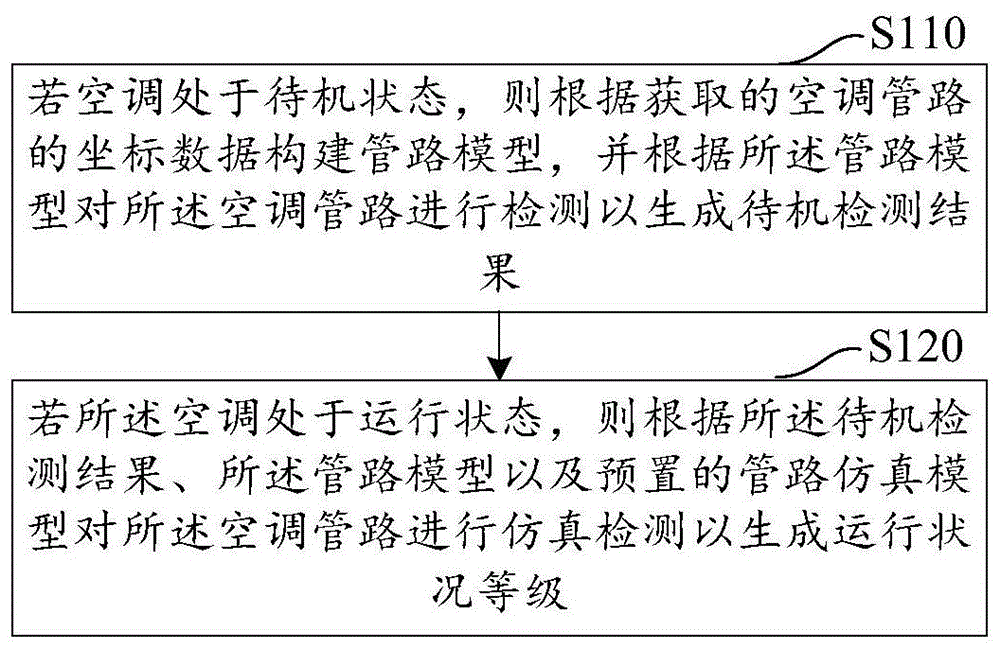 空调管路检测方法、装置、空调器及存储介质