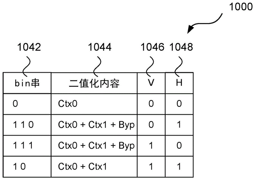 对变换块编码和解码的方法、设备和存储介质