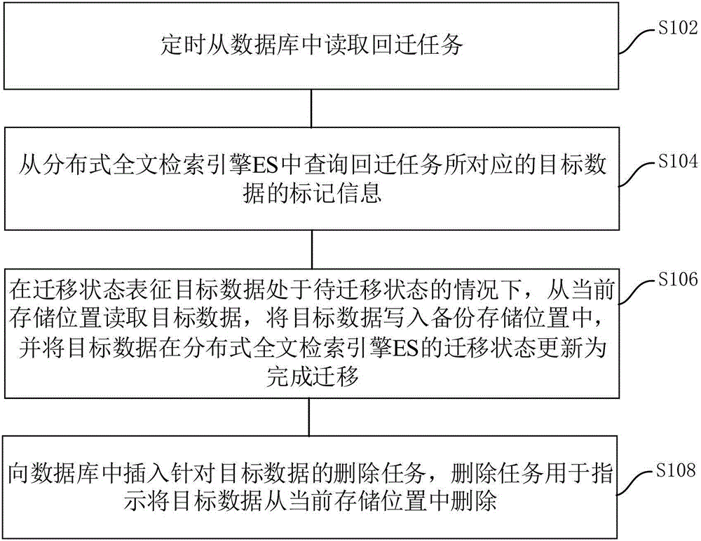 数据回迁方法、装置、系统、计算机设备和存储介质