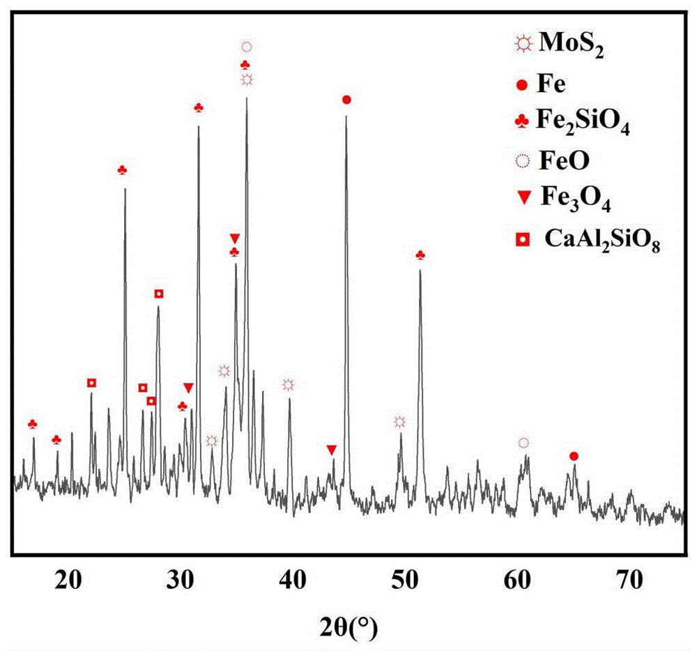 一种负载二硫化钼的铁泥基类芬顿陶粒催化剂的制备方法及应用