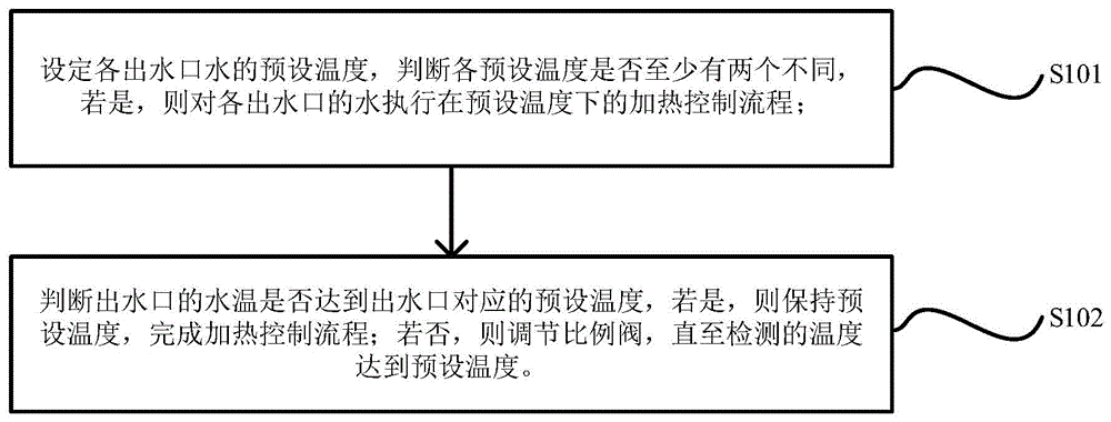 热水器及其控制方法、系统、存储介质