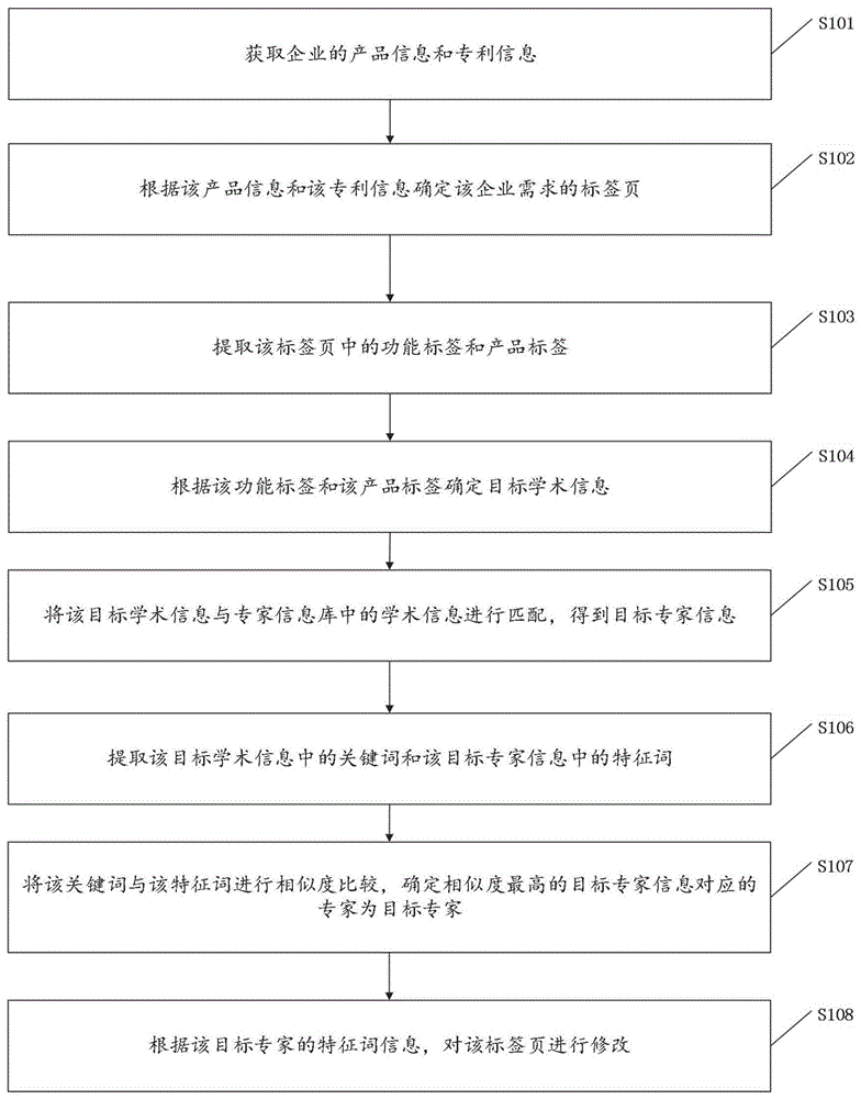 一种智能信息处理方法和服务器