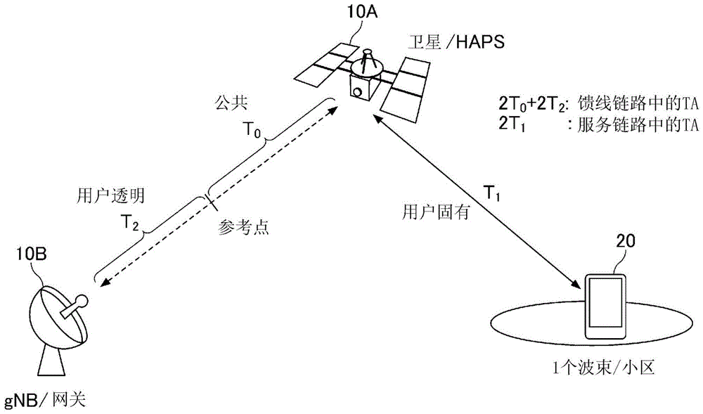 终端及通信方法