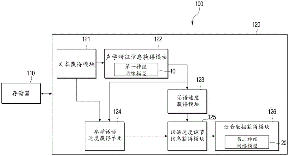 电子设备及其控制方法