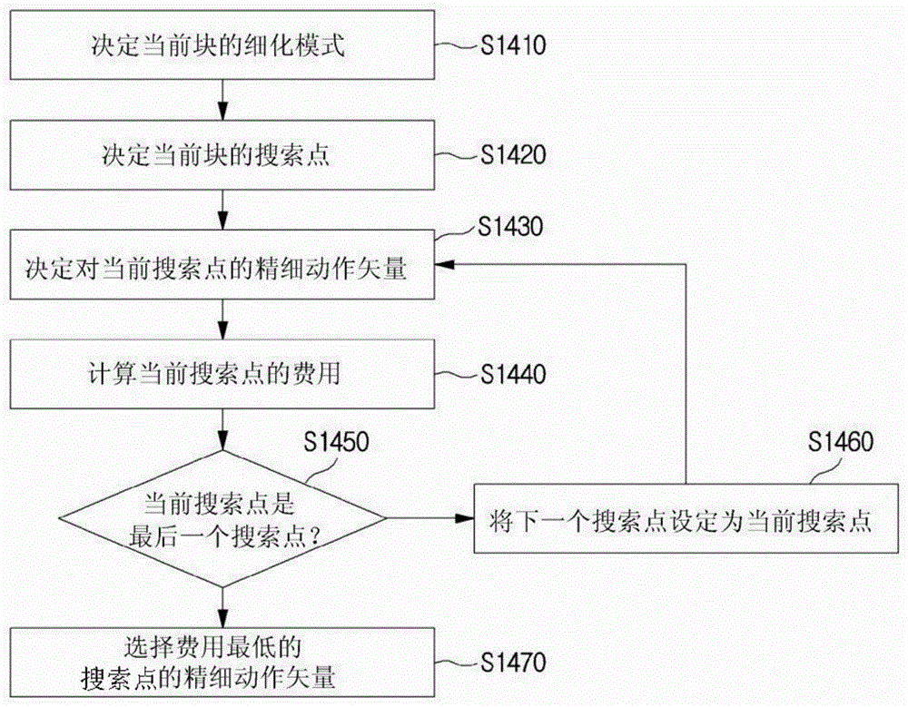 视频解码和编码方法及用于存储压缩视频数据的装置