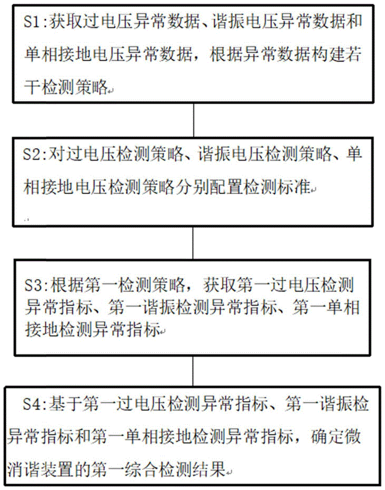 一种微机消谐装置的检测方法及系统