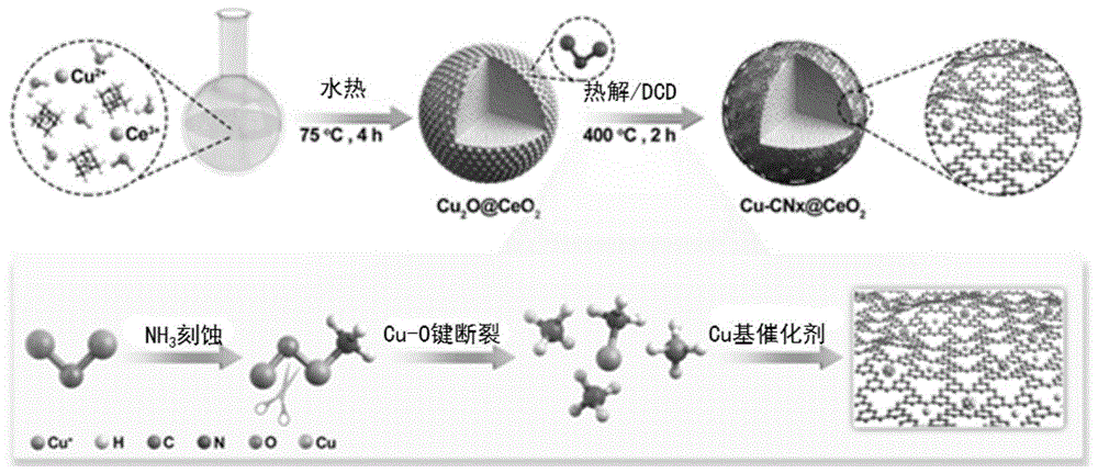 Cu2O@CeO2复合材料、催化剂及其制备和应用