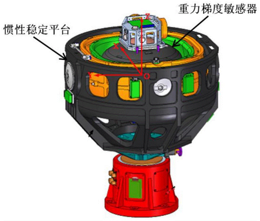 旋转加速度计式重力梯度仪垂向运动误差实时补偿方法