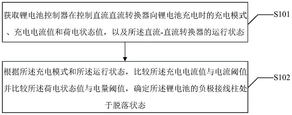 一种车载锂电池负极接线柱脱落的诊断方法及装置