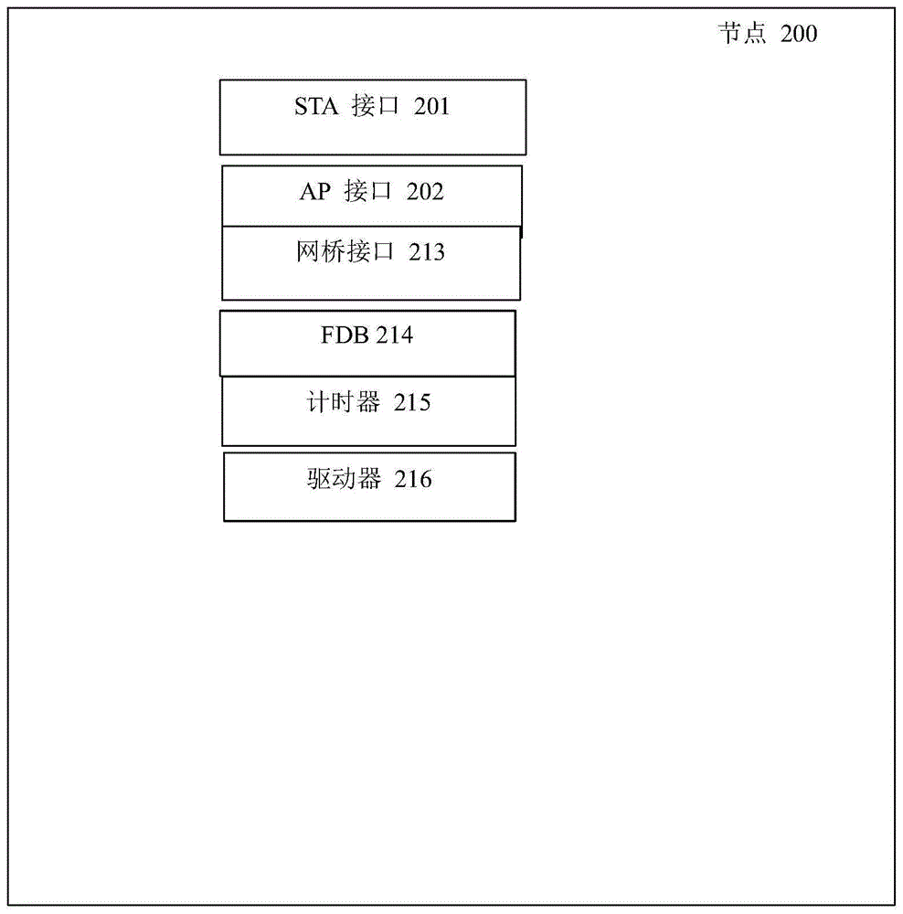 网格WiFi数据传输系统