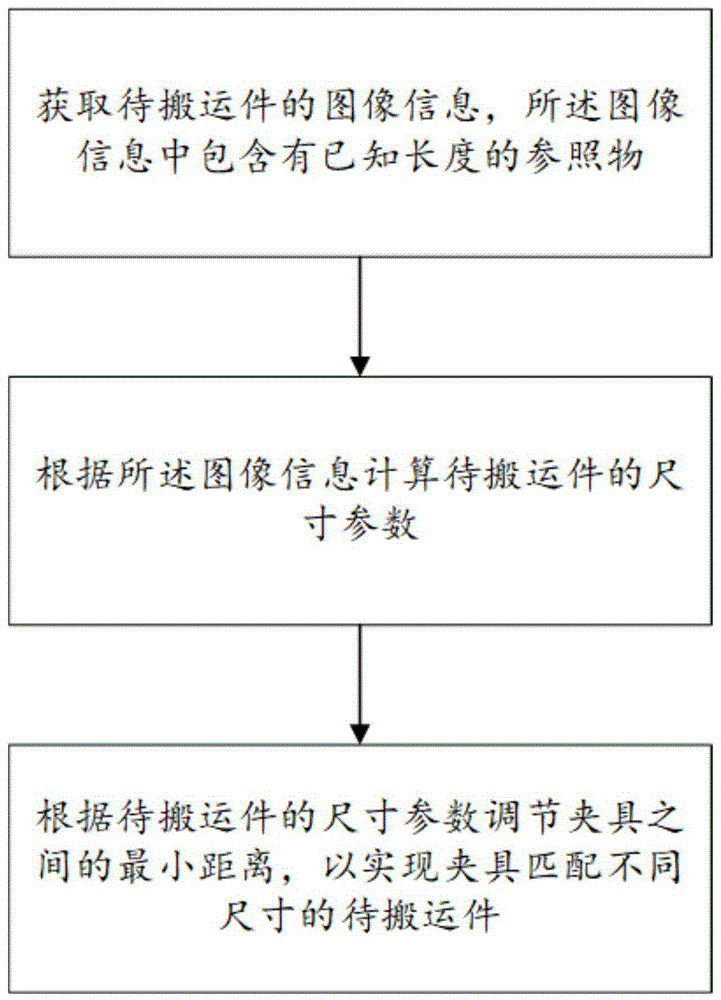 一种晶圆搬运方法和晶圆清洗装置