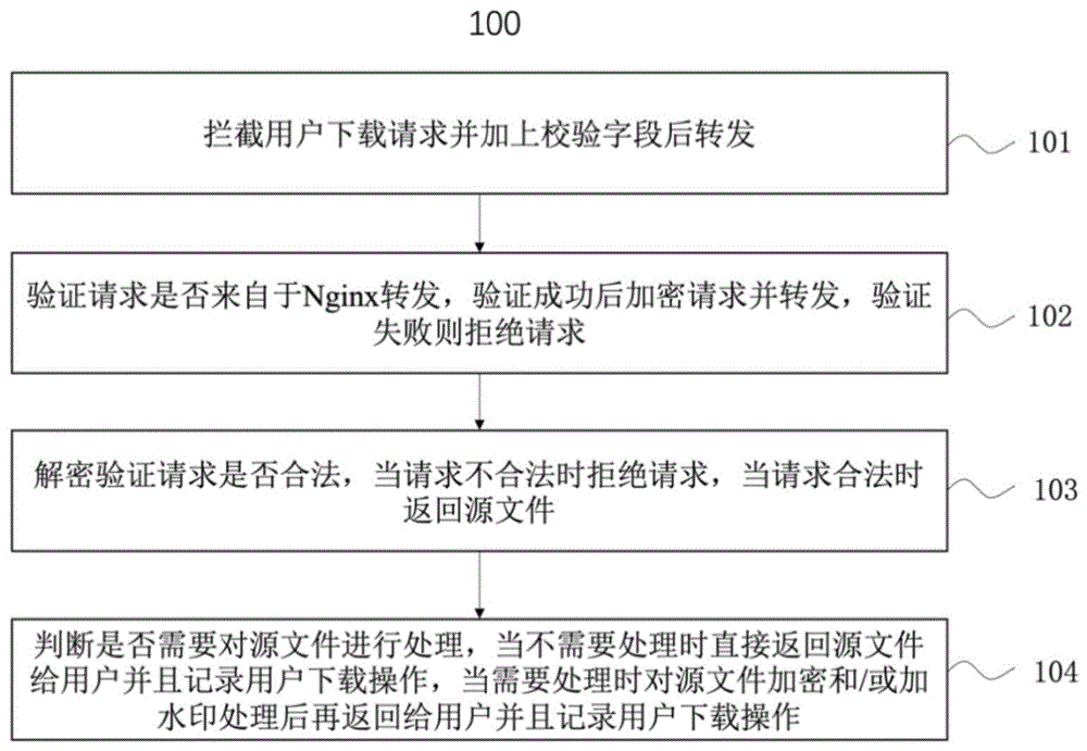 文件下载方法、装置、计算机设备及计算机可读存储介质