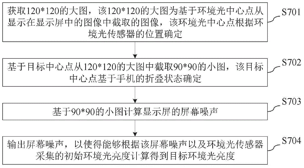 一种环境光检测方法、装置、设备以及存储介质