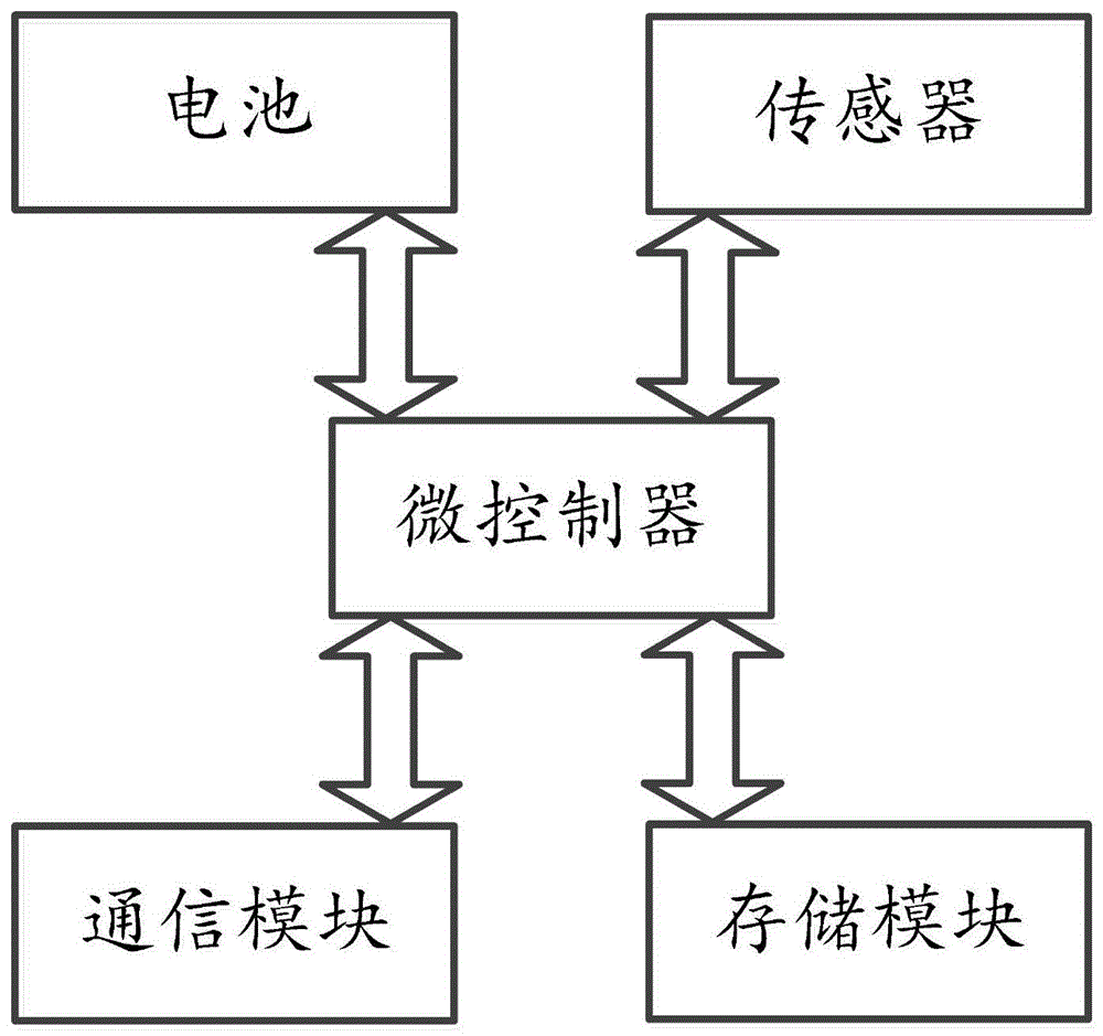 一种智能水表控制器