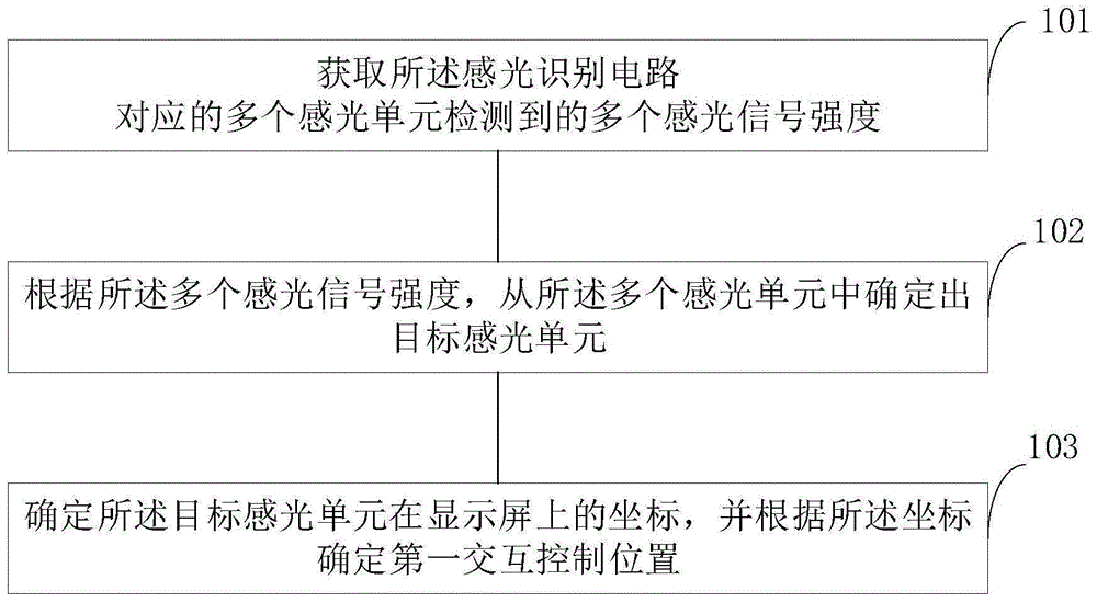 感光识别电路、感光定位方法、显示装置