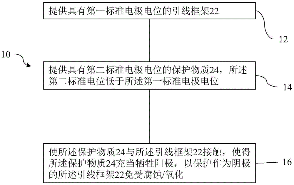 用于保护引线框架的方法、引线框架组合、盒和外部容器