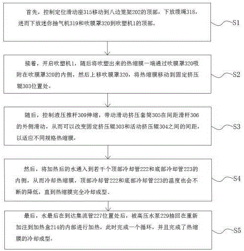 一种热收缩膜的制作加工方法