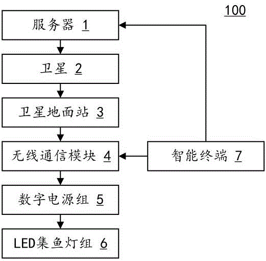 一种智能集鱼灯控制系统及方法