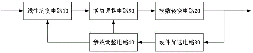 一种串行信号传输调整电路、设备及调整方法