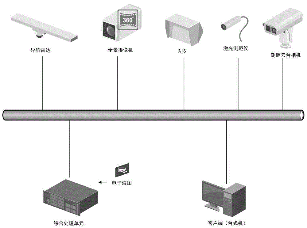 一种增强现实船舶辅助航行系统