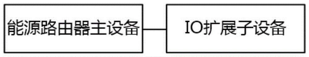 一种面向综合能源服务的用电调控终端硬件开发系统