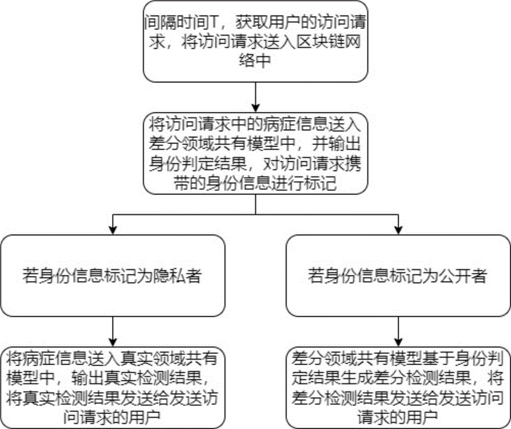 一种互联网的数据隐私保护方法及系统