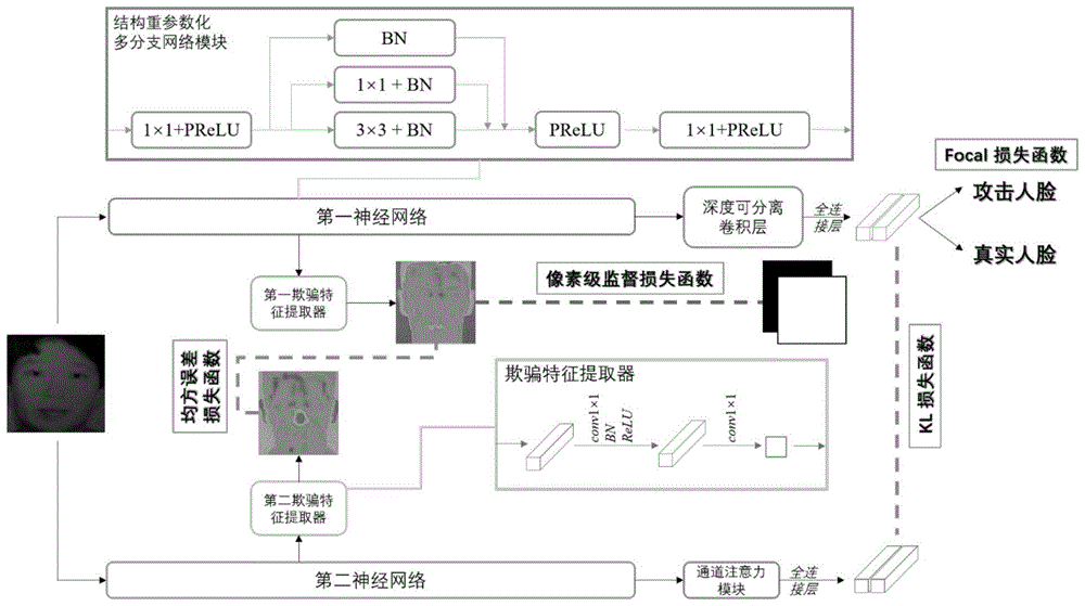 一种轻量级的单目近红外静默人脸活体判别方法