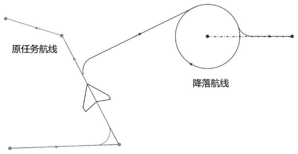 一种用于垂直起降固定翼的降落控制方法