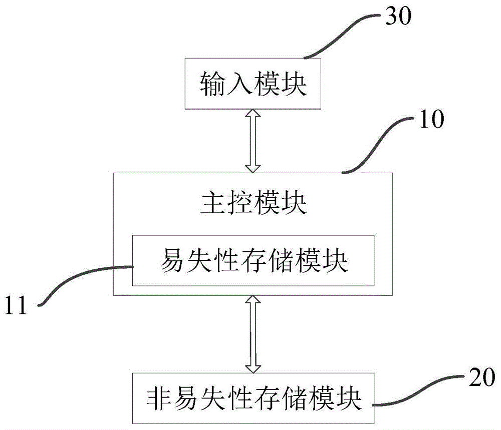 一种通信扩展装置及通信方法