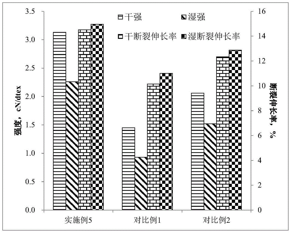 一种包含积雪草提取物的复合纤维及其制备方法