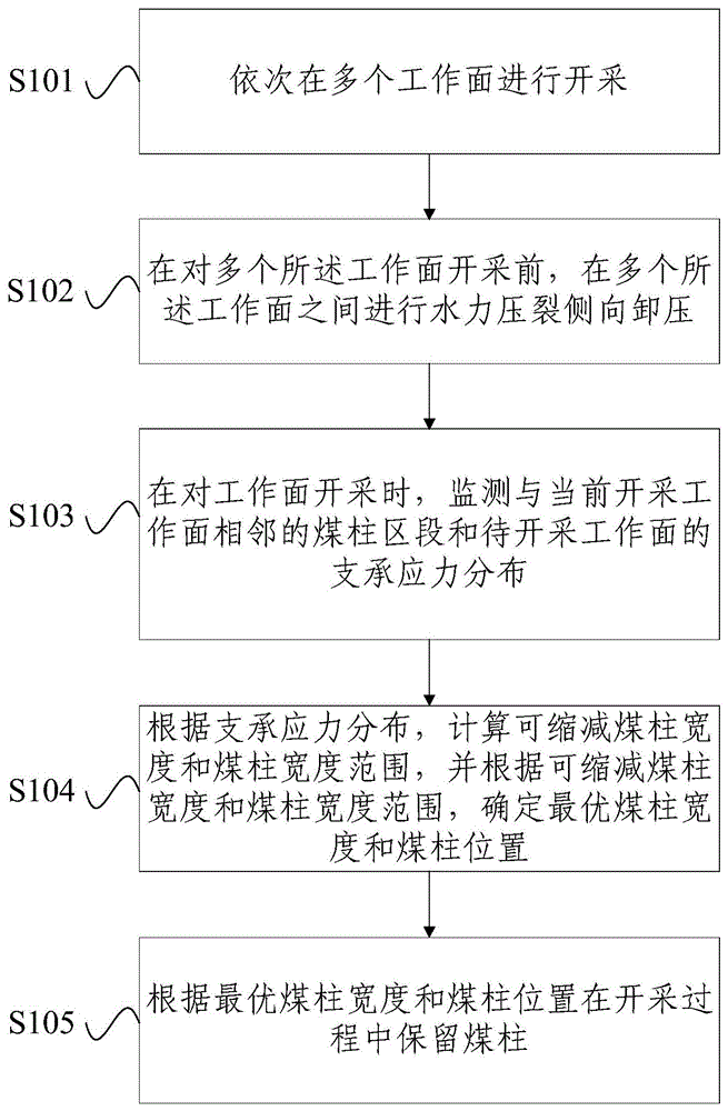 综放工作面区段大煤柱实测优化方法