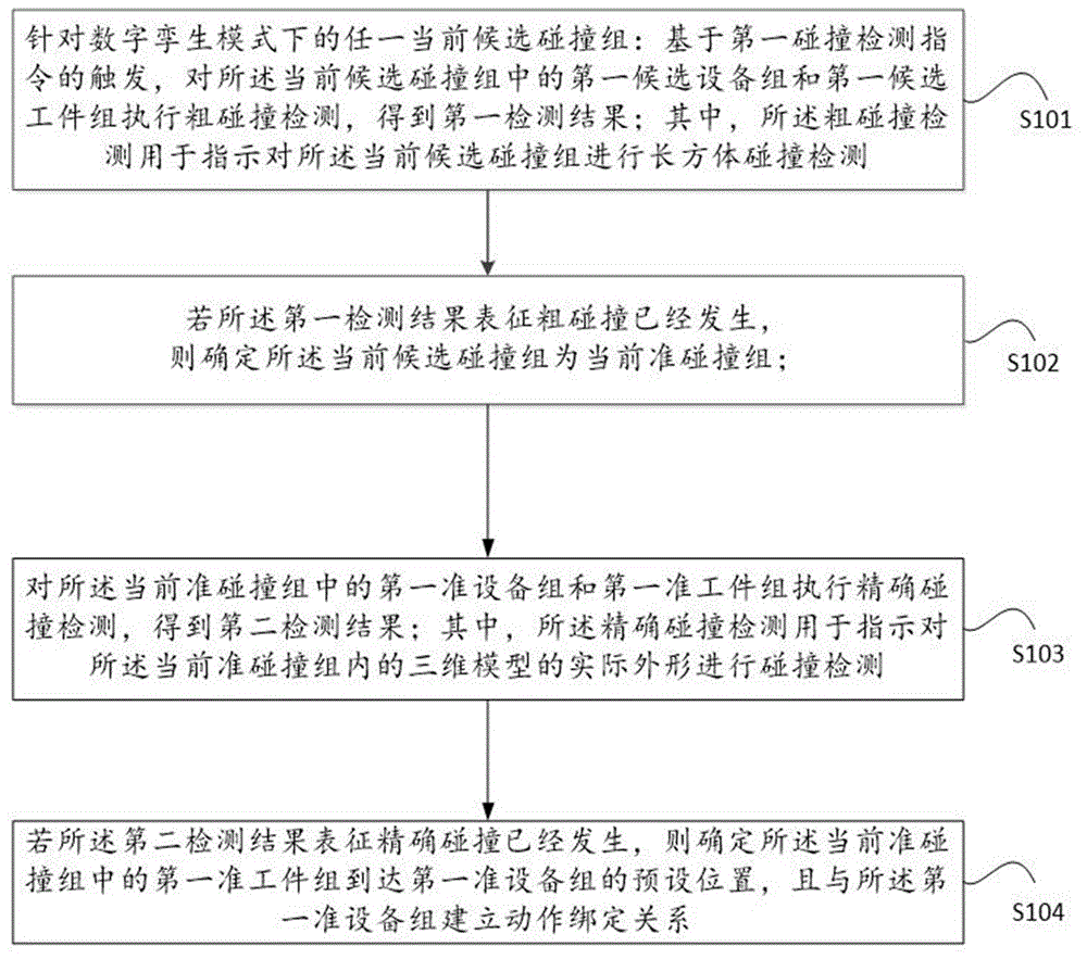 一种数字孪生模式下的碰撞检测方法及装置