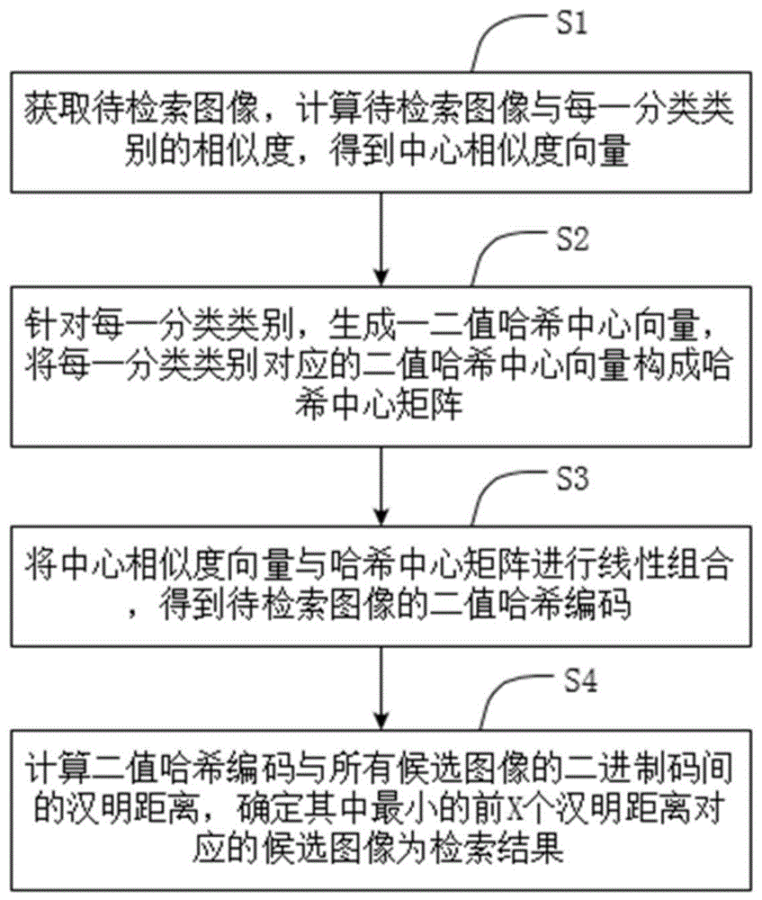 图像检索方法、装置、电子设备及计算机可读存储介质