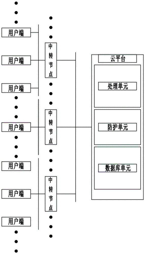 一种基于云计算的数据集群调度系统及其方法