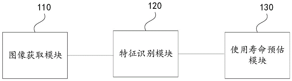 一种充电桩电缆绝缘层的使用寿命预估装置、方法及设备