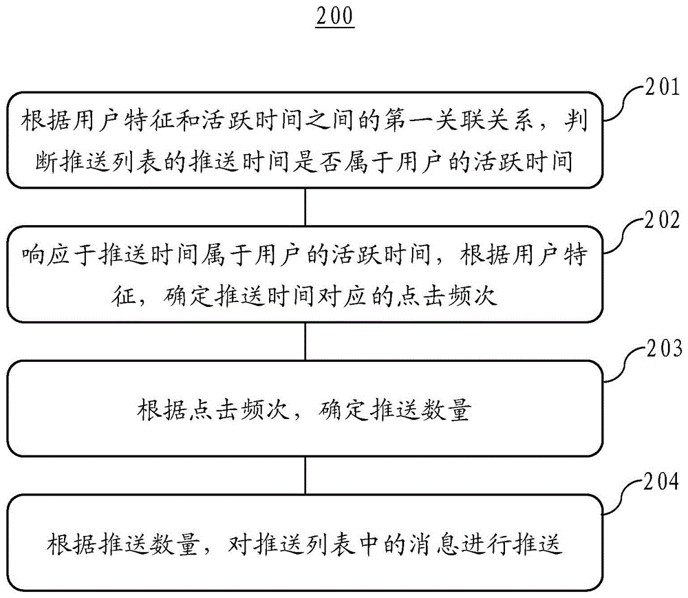 消息推送方法、训练方法、装置、电子设备及存储介质