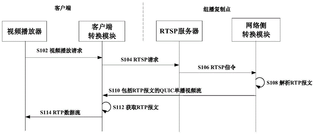 视频传输方法、系统和相关设备