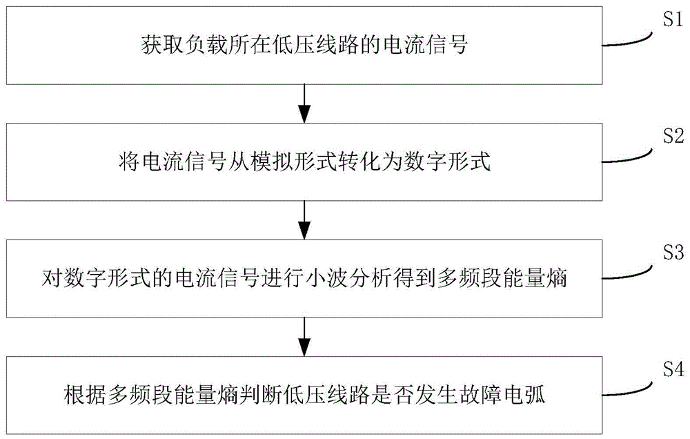 低压线路故障电弧识别方法和装置