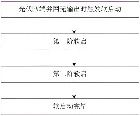 一种储能逆变器的母线软启动方法