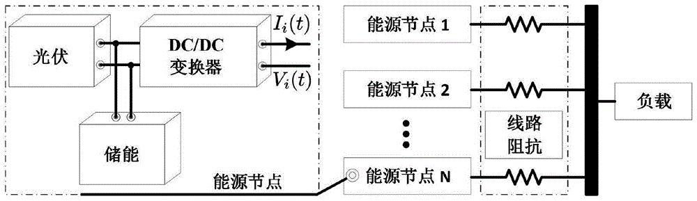 一种并联直流微电网的固定时间分布式功率分配控制方法