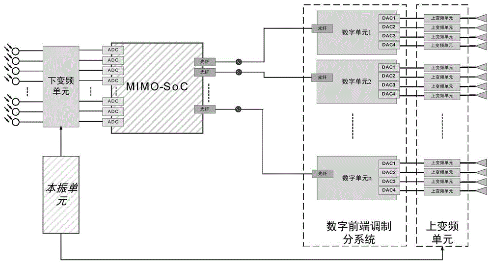 基于D-F-D架构实现宽带射频阵列集群目标模拟系统