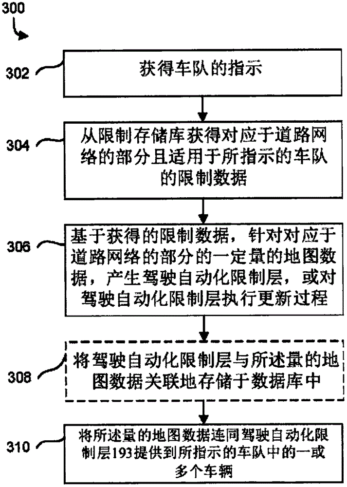 为车辆自动驾驶系统产生及提供控制数据