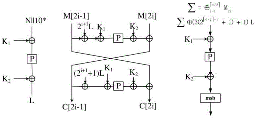 针对POEM结构的量子伪造攻击方法